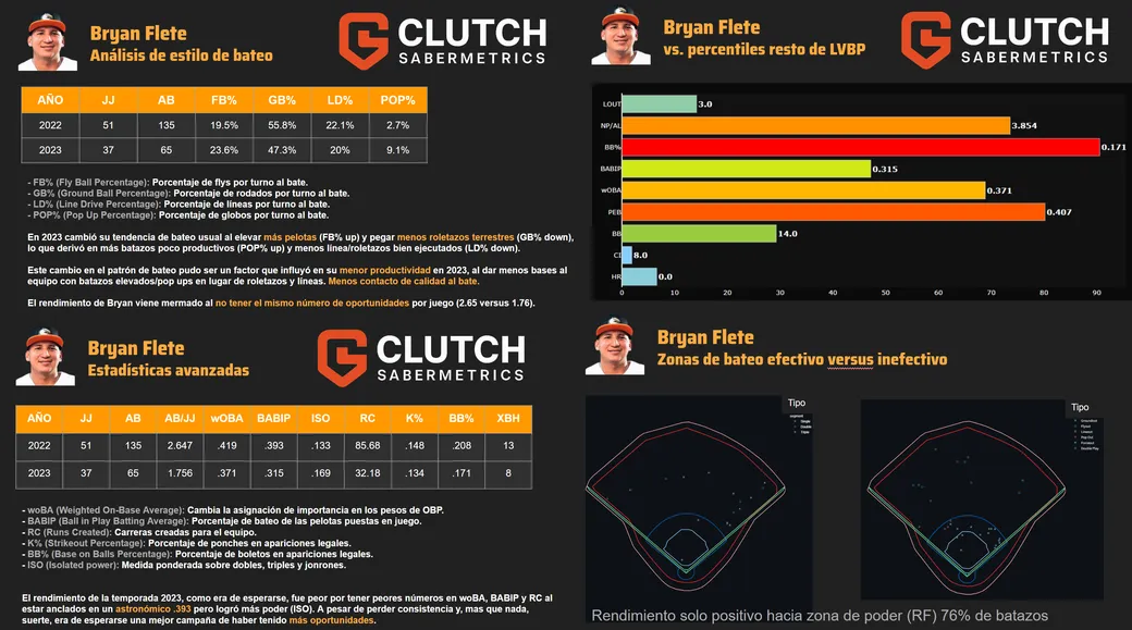 ¿Por qué <span style='color:#e34c24;'>Clutch</span>?