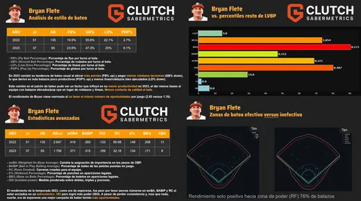 ¿Por qué <span style='color:#e34c24;'>Clutch</span>?